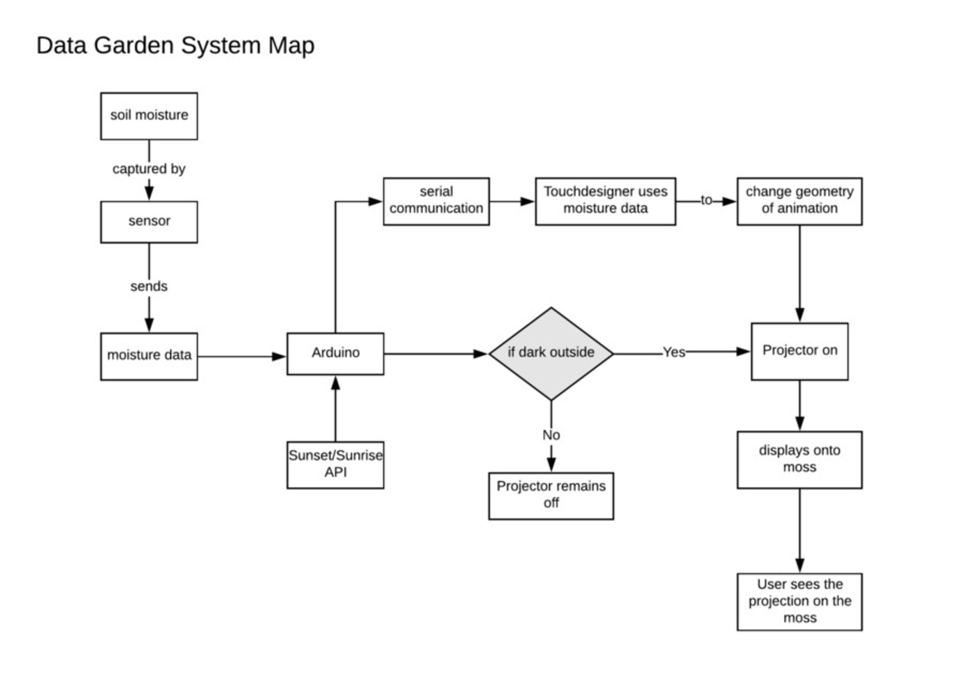 System diagram.thumb