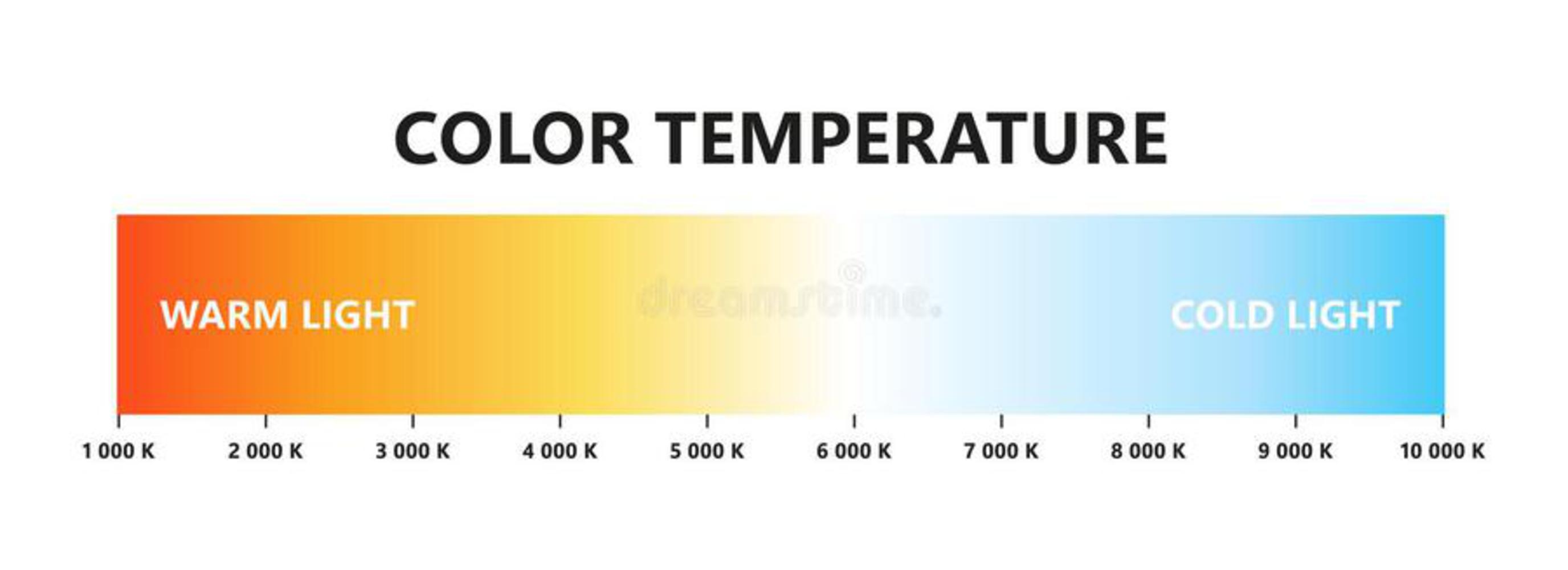Color scale.thumb