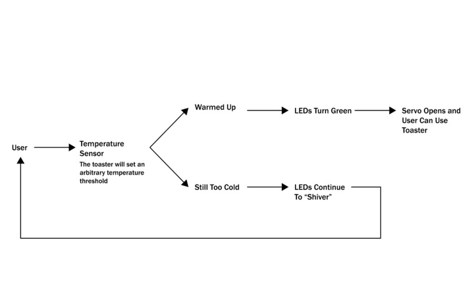 System diagram 01.thumb