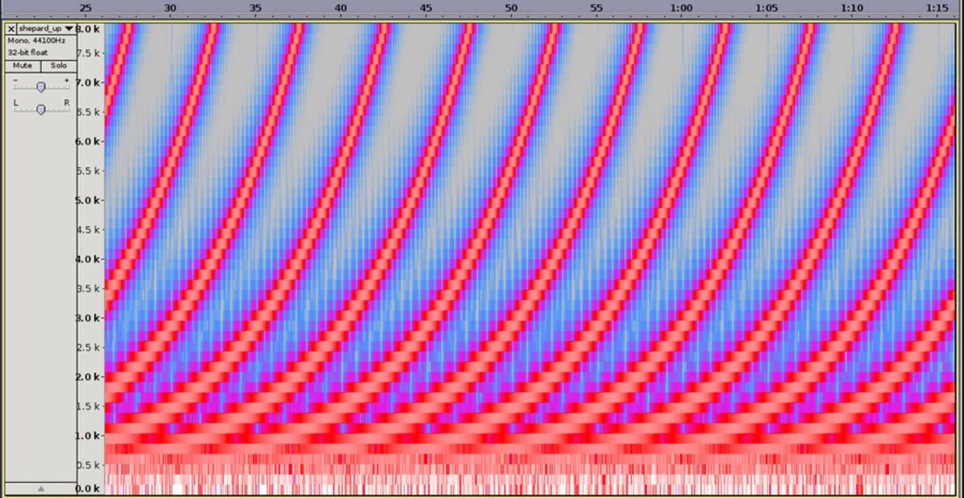 Shepard tones spectrum linear scale.thumb