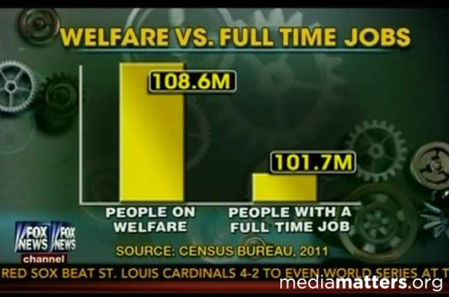Fox welfare jobs ff 1.thumb