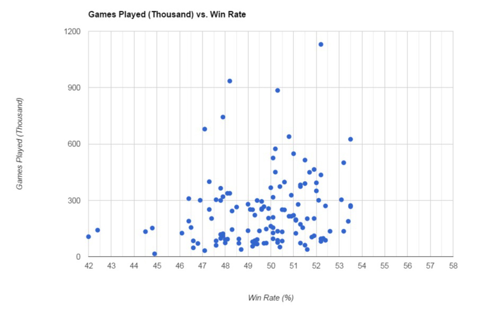 Win rate vs games played.png.thumb