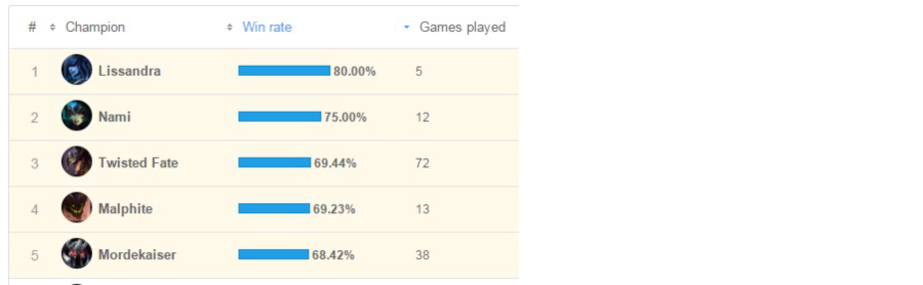 Top win rate challenger with games played.png.thumb
