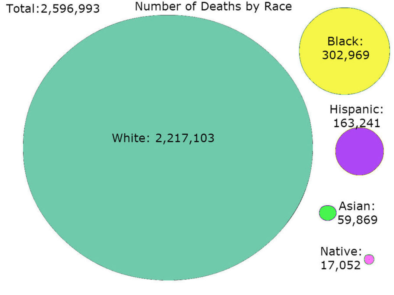 Deaths by race.thumb
