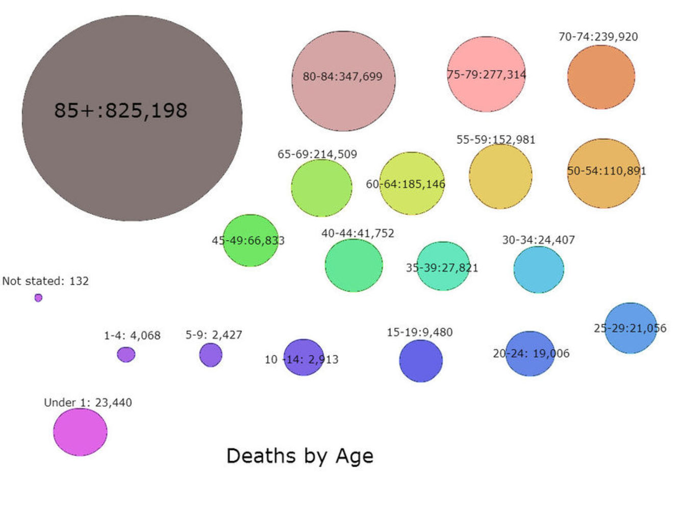 Deaths by age.thumb
