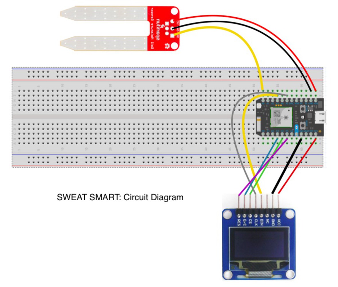 Sweat smart circuit.thumb