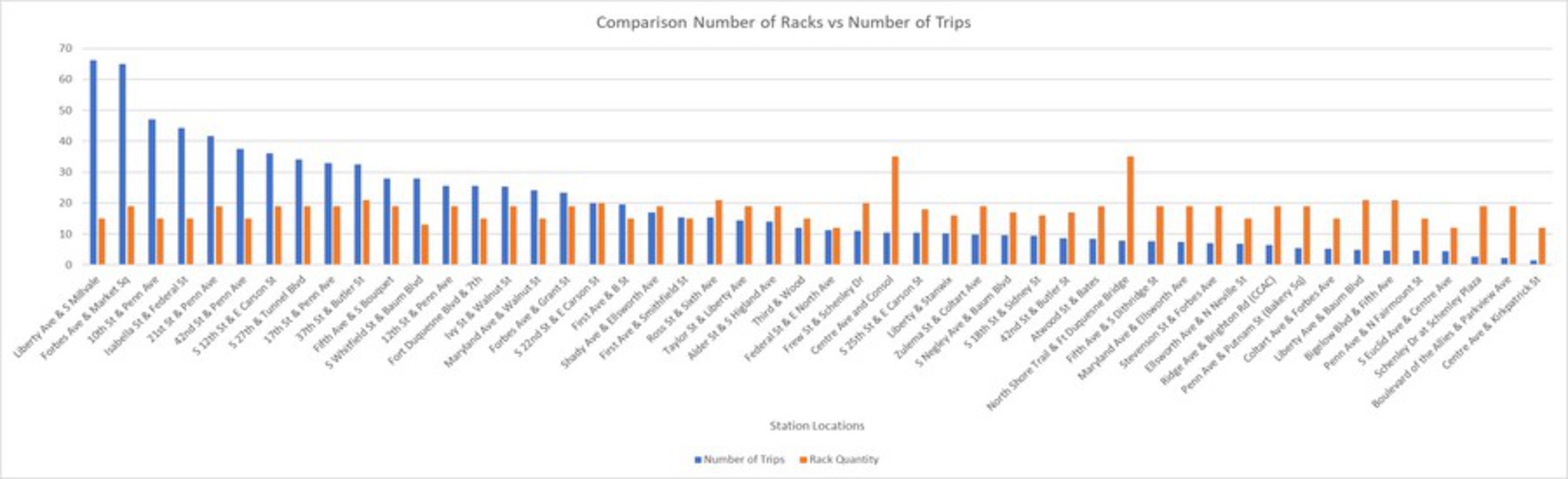 Racks vs trips.thumb