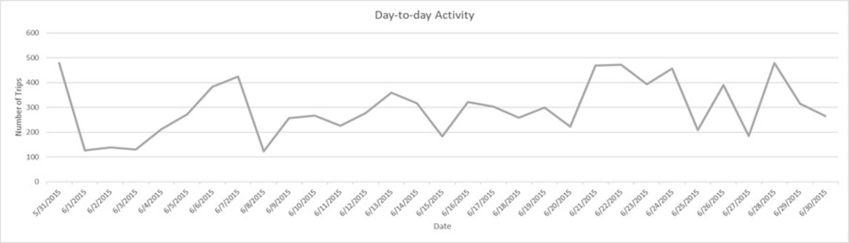 Day to day line graph.thumb