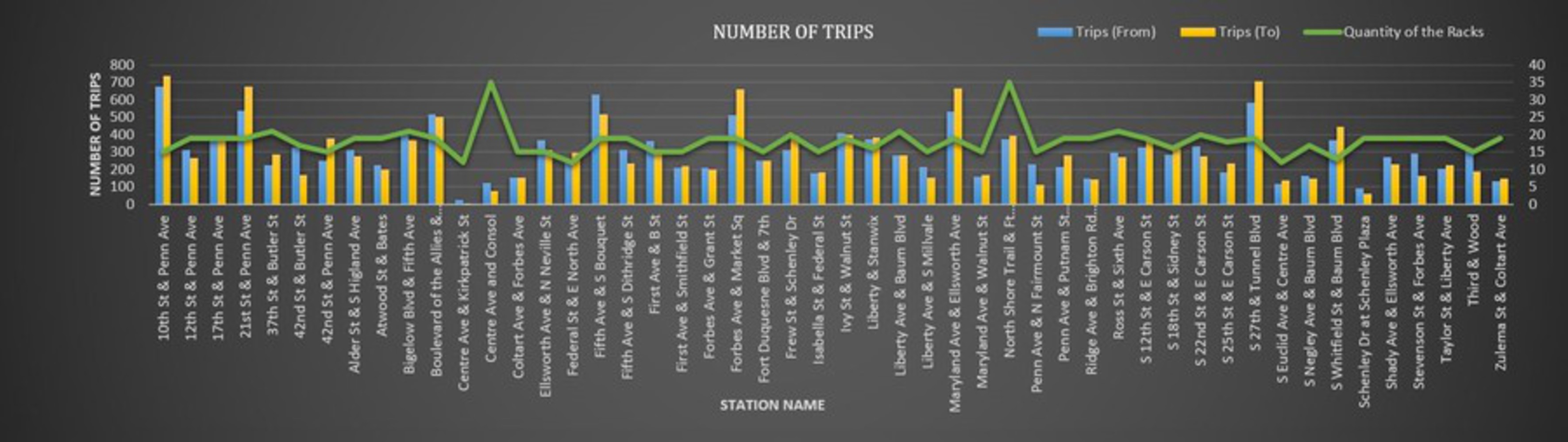 Number of trips.jpg.thumb