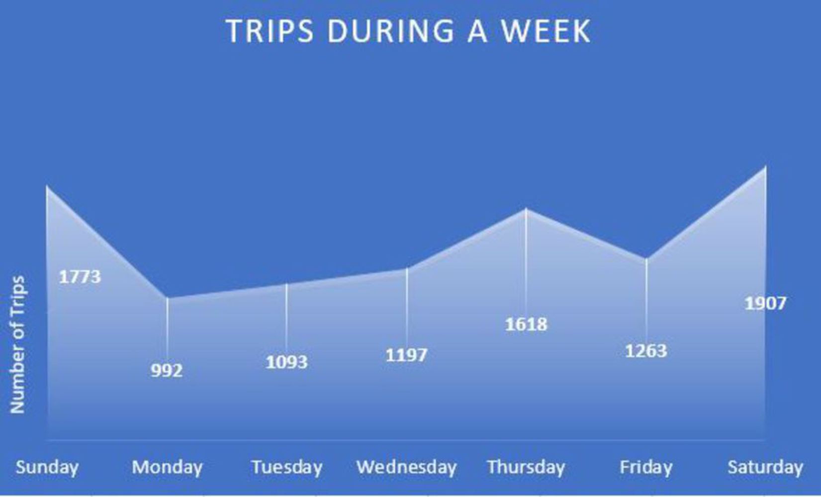 Trips of  week.jpg.thumb