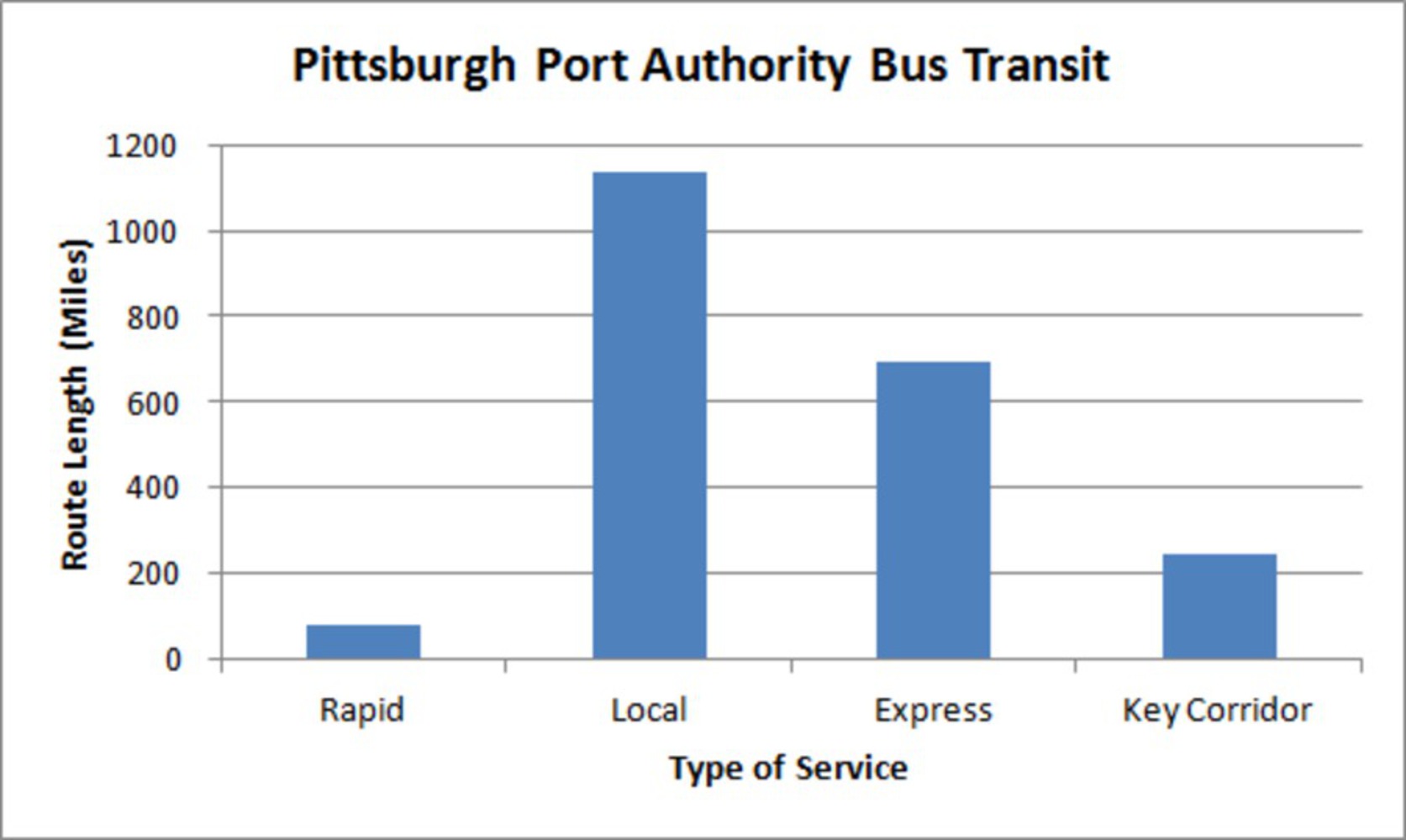Pittsburgh port authority bus transit.thumb